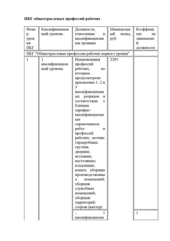 Изменения и дополнения к коллективному договору Муниципального казенного общеобразовательного учреждения Горячевской средней школы на 2020-2023 годы