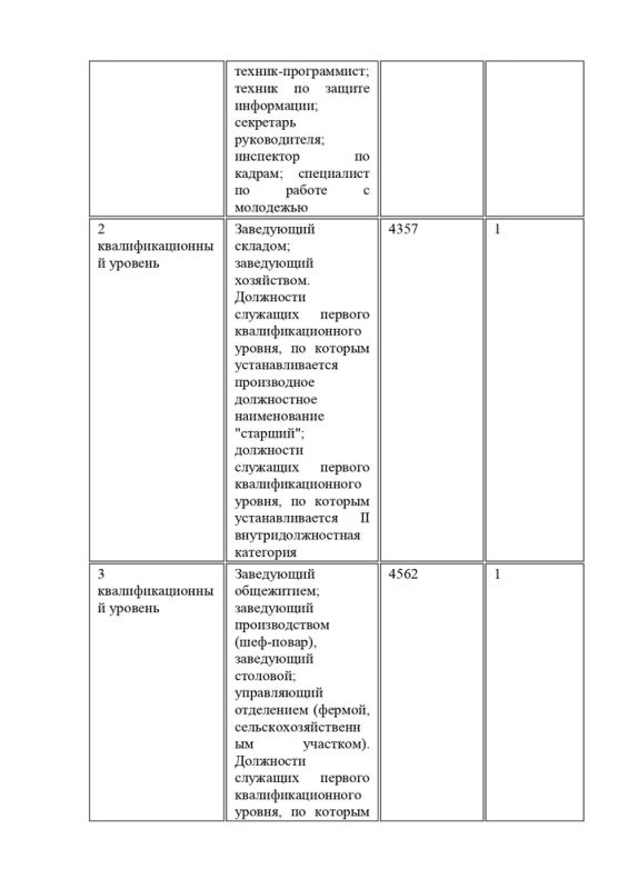 Изменения и дополнения к коллективному договору Муниципального казенного общеобразовательного учреждения Горячевской средней школы на 2020-2023 годы
